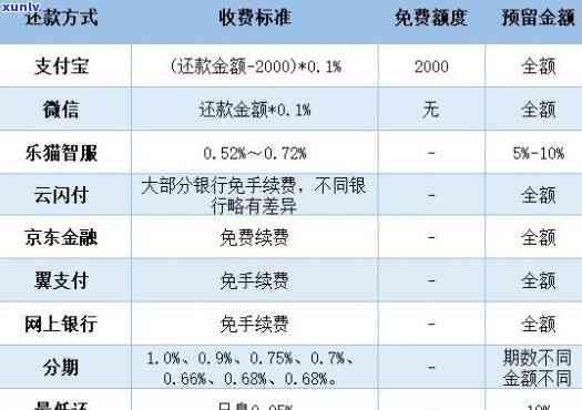 信用卡还款到60分是否会影响信用评分？