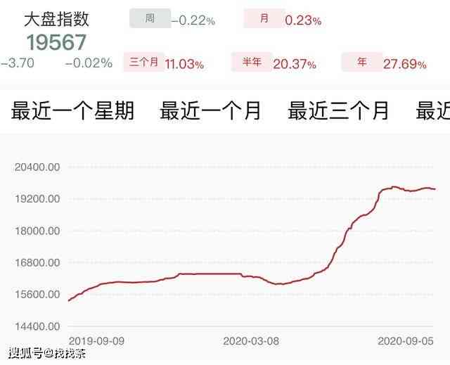 2014年大益普洱茶7542市场行情分析及专家预测价格走势