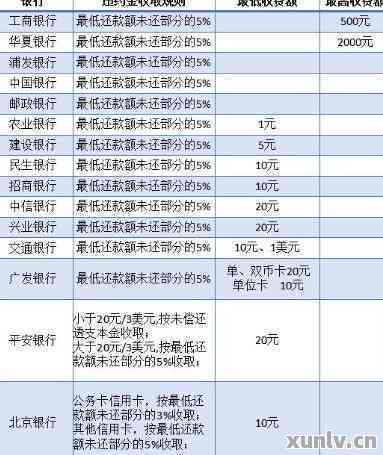 信用卡逾期6年3万额度，还款总额详细计算方法及可能的影响解读