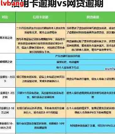 信用卡连续5个月逾期