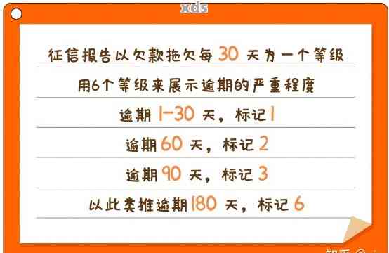 度小满晚一天还款会上吗：逾期一天会有什么影响？