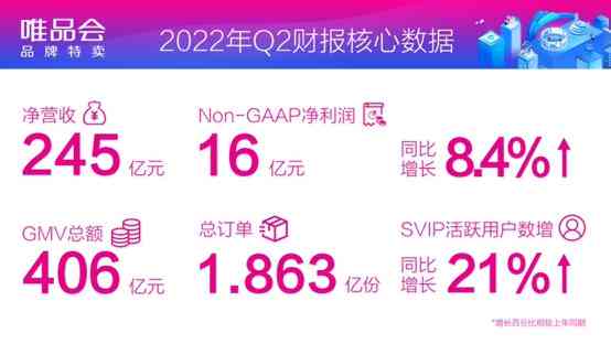 唯品会分期付款新策略：提前还款免除利息与手续费，买方权益再升级