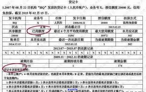 信用卡逾期后黑名单消除的时间及程序：五年期限内如何解除信用污点？