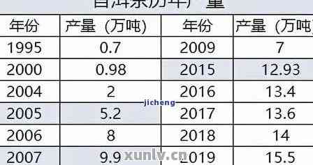 信记号年份普洱生茶价格及相关信息：了解市场趋势，挑选优质茶叶的全指南