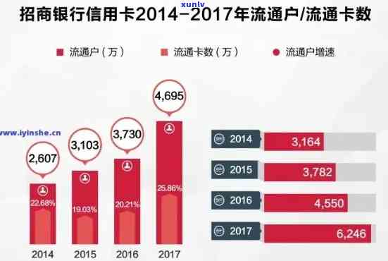 信用卡逾期后，其他银行卡大额流水对信用评估有影响吗？如何解决？