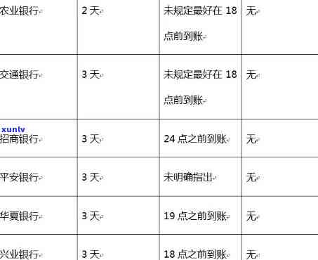 逾期次数与逾期期数的区别解析：如何正确理解并避免贷款或信用卡逾期问题？