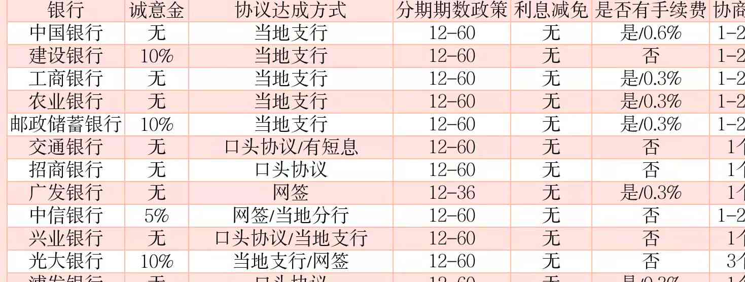 网贷协商还款流程：时间、方式与步骤详解