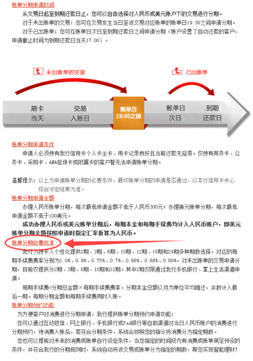 招行信用卡还款问题汇总：无法完成还款却仍被扣除年费，如何解决？