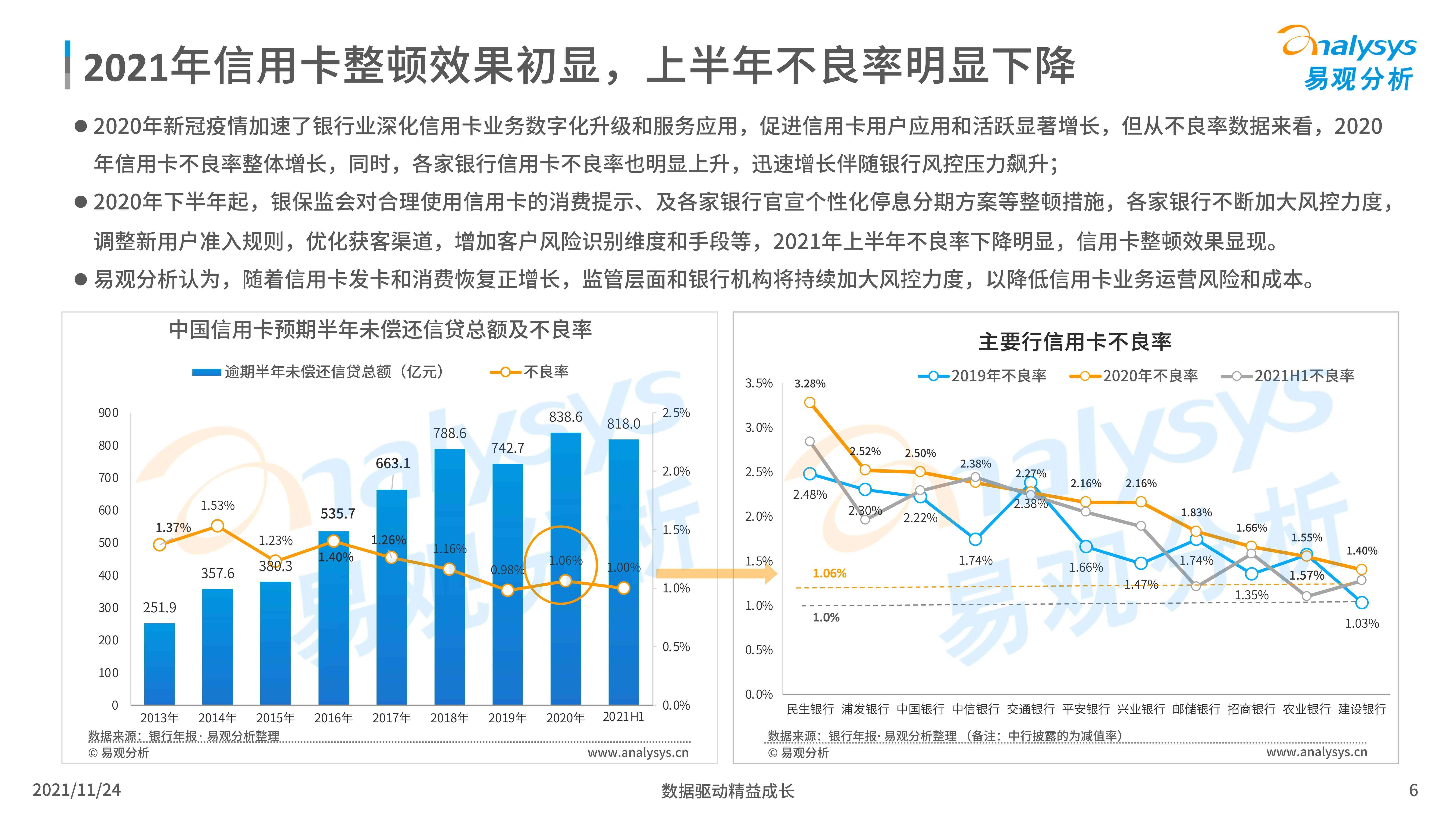 2020年信用金融市场逾期问题深度剖析与解决策略