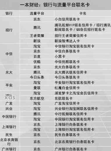 浦发信用卡30万逾期：权威指南与解决方案