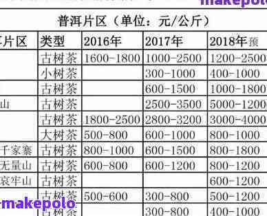 全面解析：勐库普洱茶生茶400克价格及品质，助您轻松选购优质茶叶