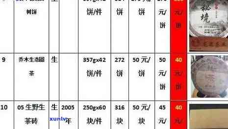 国皓普洱茶2326价目表及品质：消失与价格贵不贵？