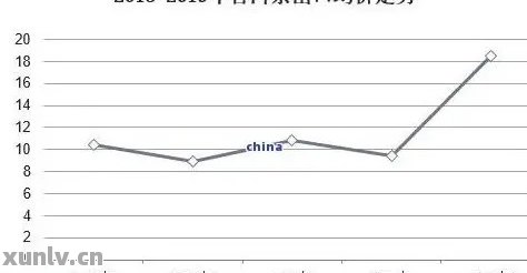 2017年老班章普洱茶的价格分析：影响因素与市场趋势