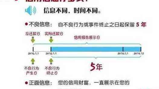 信用卡还款后恢复时间全面解析：多久能重新获得信用评分？