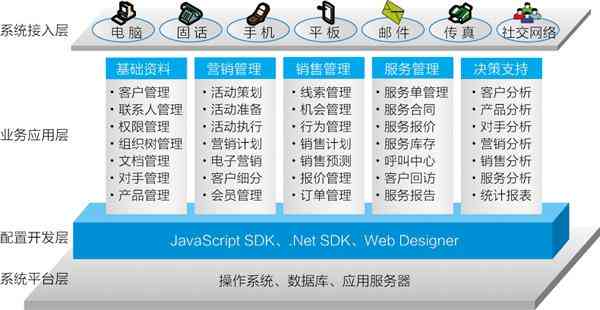 美元账户信用卡全方位指南：如何选择、使用和管理，以及常见问题解答