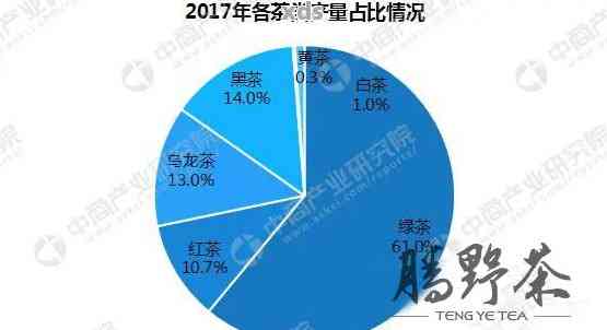 2018年普洱茶饼价格指南：购买时应考虑的因素和市场趋势