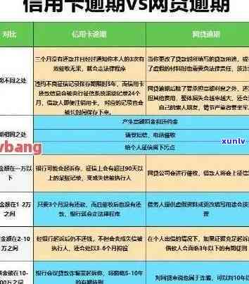 信用卡有逾期预借钱还能用吗