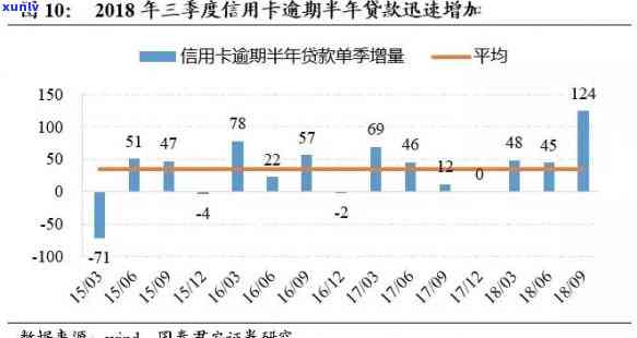 新 未按时还款的信用卡账户状况报告与改善策略