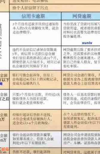 信用卡逾期30万：如何规划还款策略并解决信用问题？