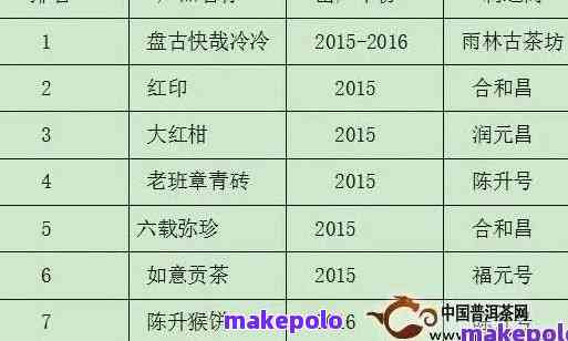 2015易武古树普洱熟茶价格表及年份报价，包括2013年和2017年的价格信息。