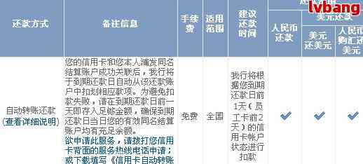 2017年浦发信用卡逾期：案例、金额、政策与新法规全解析