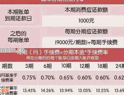 信用卡账单分期了怎么还显示需要还款