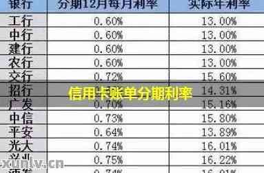 信用卡账单分期了怎么还显示需要还款