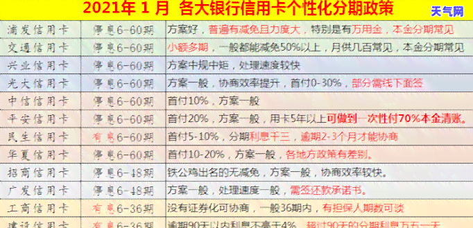 信用卡逾期涨利息快么？信用卡逾期利率及计算方式详解