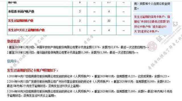 信用卡逾期一年四万，如何解决还款问题？逾期利息计算方法和解决方案全解析