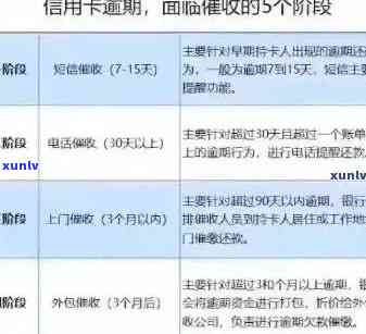 信用卡取现与借呗还款相互交织：应对逾期问题及解决方案