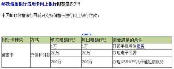 邮政信用卡可以提前还款吗