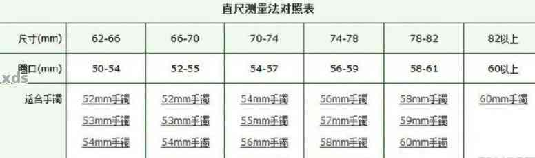 如何有效缩小翡翠手镯尺寸，保持美观并节省成本？