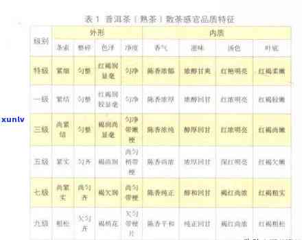 聘号普洱茶：品种、产地、制作工艺、口感、功效等全方位解析与品鉴指南