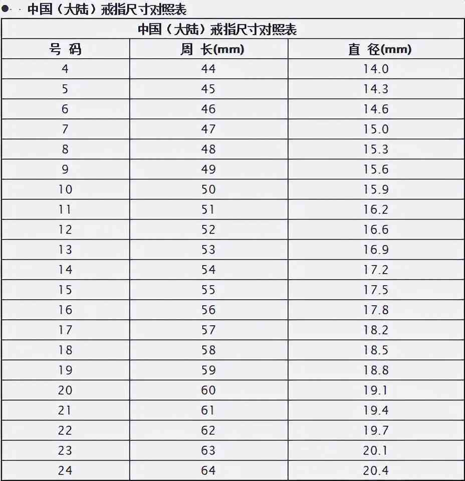 和田玉戒指手围多少好一点呢？尺寸对照表与重量影响因素解析