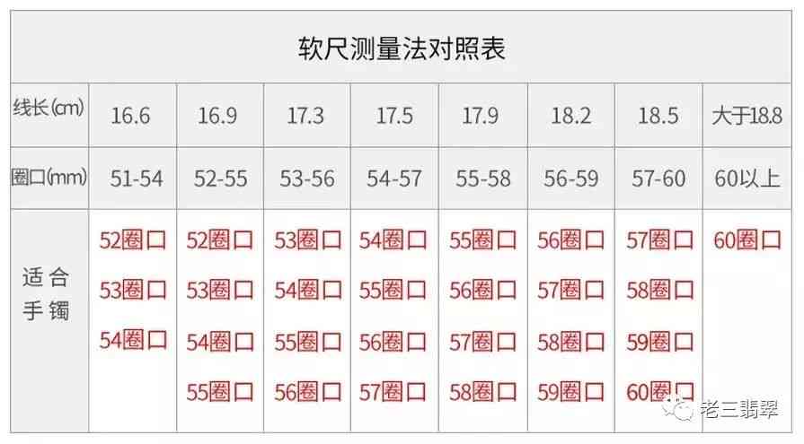 和田玉戒指手围多少好一点呢？尺寸对照表与重量影响因素解析