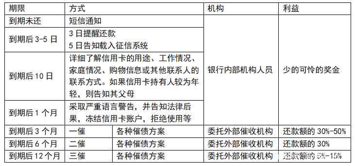 新「逾期还款协商：法务专家如何帮助制定收费标准」