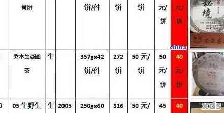 '联普洱茶200克每种包装的价格'