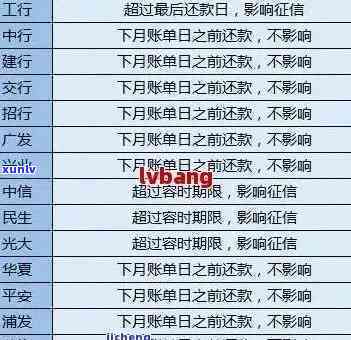 建行信用卡13号还款日期过逾期，上报时间及不上期限全面解析