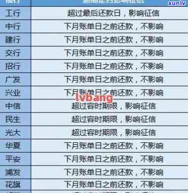 逾期90天后还款优先本金规定：结清时间、恢复及黑名单影响解答