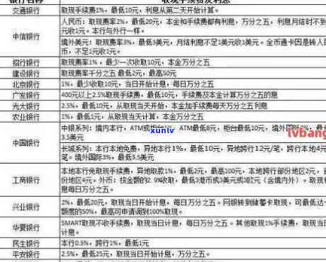 全面了解信用卡逾期管理办法条例：逾期还款、罚款、利息及解决办法一网打尽