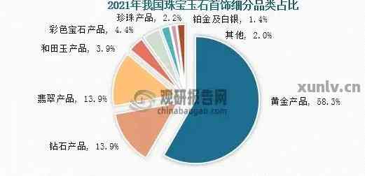 东宁市宝玉石市场现状分析：揭示行业发展与挑战