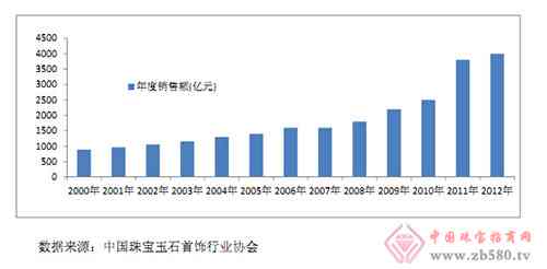 东宁市宝玉石市场现状分析：揭示行业发展与挑战