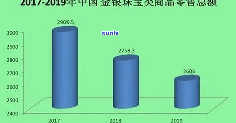 东宁市宝玉石市场现状分析：揭示行业发展与挑战