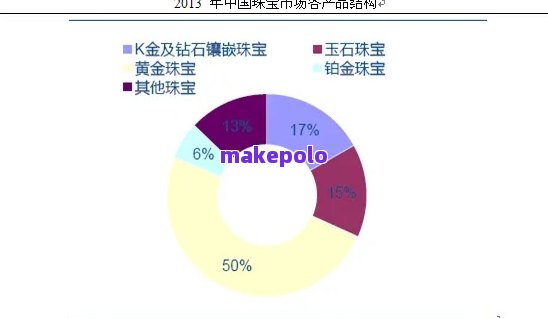 东宁市宝玉石市场现状分析：揭示行业发展与挑战