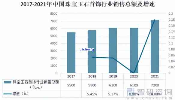 东宁市宝玉石市场现状分析：揭示行业发展与挑战