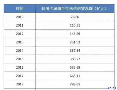 信用卡债务累积至50万，如何妥善处理并避免进一步破产？