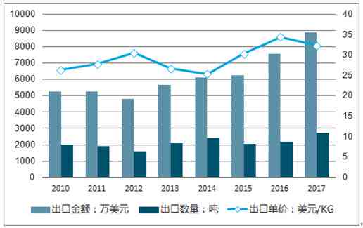 上海稀有翡翠原石市场行情分析：价值评估与投资趋势