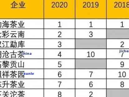 从过去到现在：30年老班章茶砖的价格变化及市场趋势解析