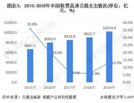 2020年全国逾期人数统计数据及相关分析，帮助您了解债务问题并找到解决方法