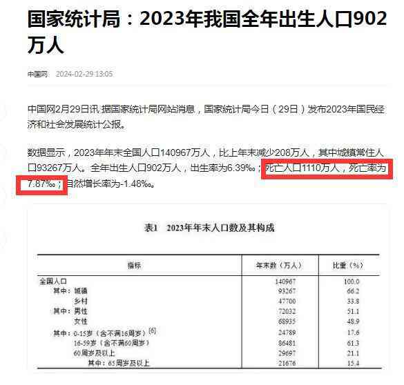 至2023年全国负责及逾期人数